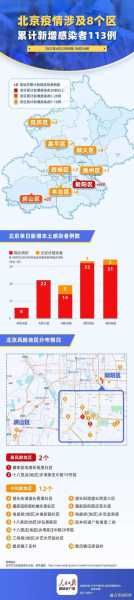 北京5天新增113例感染者（北京现在感染的是什么病毒）