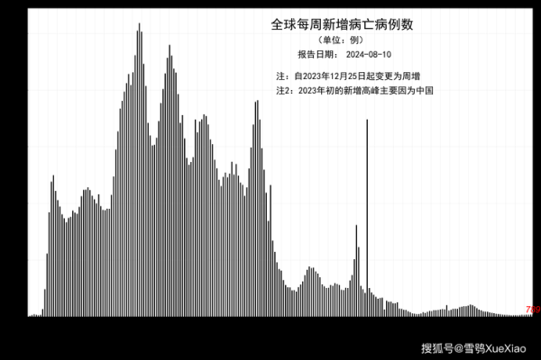疫情死亡最新数据消息截止1月底（最新疫情最新消息数据）