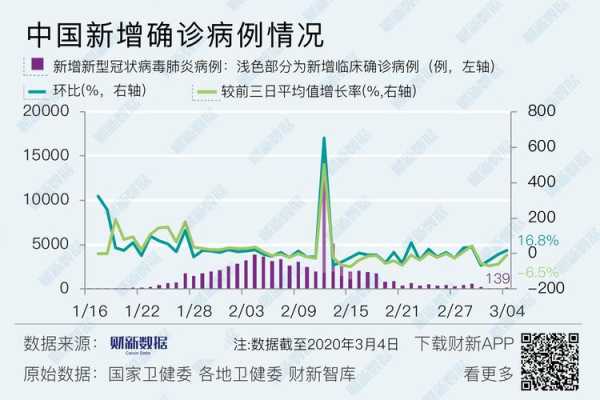 中国疫情最新消息最新动态今天（中国疫情情况最新今天）