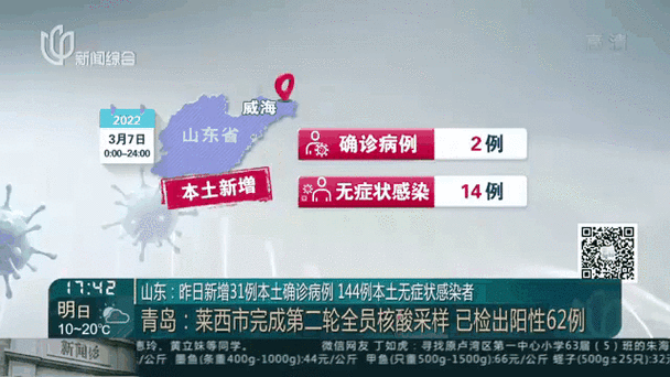 山东昨日新增本土确诊121例（山东昨日新增病例是哪里的）