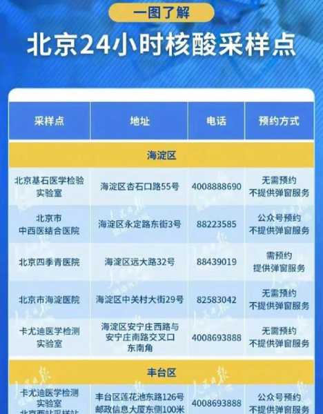2024北京又开始核酸了吗今天（北京做核酸检测了吗）