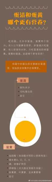 每周吃5个鸡蛋糖尿病高血压风险降低(高血压患者可以每天吃一个鸡蛋吗)