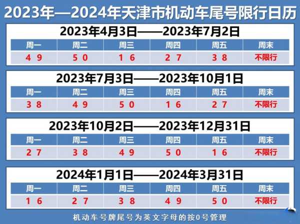 天津限号2022最新限号10月(限号2022年10月最新限号时间)