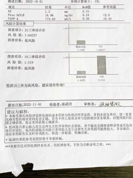 高风险区外溢人员是什么意思（21染色体高风险是什么意思）