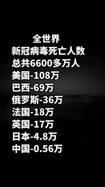 美国疫情放开死亡人数最新消息（疫情多少人死亡）