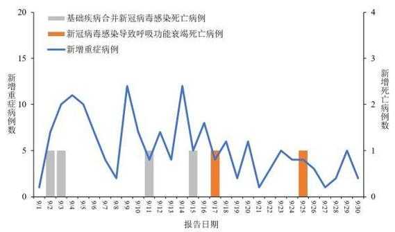 武汉新增4例新型冠状病毒肺炎病例(武汉本土病例新增)