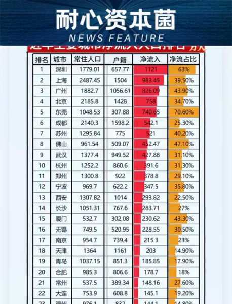 2023年西安第二轮疫情爆发(西安2023年人口流入情况)