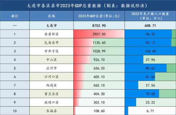 疫情中高风险地区最新名单 大连(大连市疫情中高风险地区)