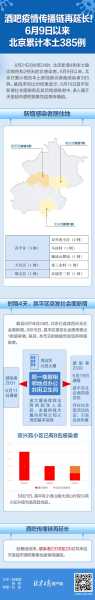 北京第二轮新冠疫情的死亡情况(现在北京疫情情况怎么样)