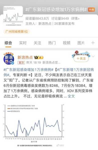 今天全国31省疫情最新消息(广东疫情最新数据)