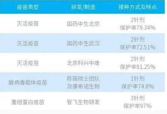 国产重组新冠疫苗保护率披露（新冠疫苗保护率排名）