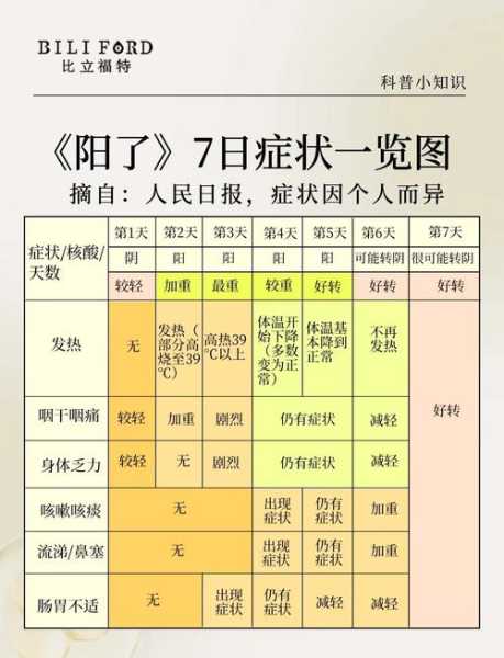 2024年7月新冠会持续几天(2024年4月新冠疫情结束了吗)