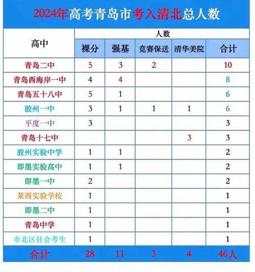 青岛一中学现多例确诊 升为高风险（青岛一中高考升学率）