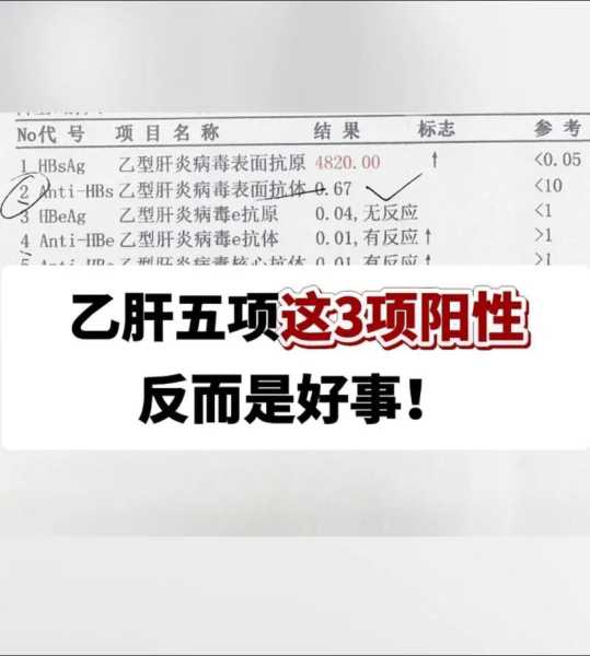 官方：抗原阳性需报备 阴性正常生活（乙肝抗原阳性抗体阴性是什么意思）