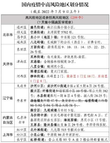 8月17日全国中高风险地区（8月28日中高风险地区最新名单）