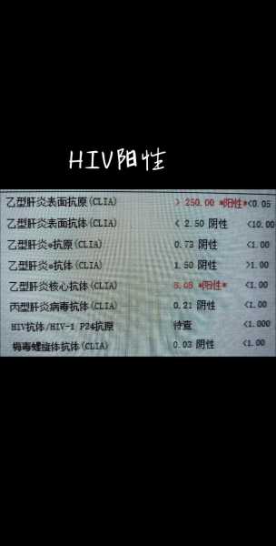 湖北鄂州发现1例阳性感染者（艾滋病病人和艾滋病病毒感染者阳性）