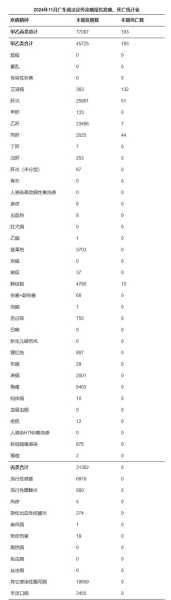 广东疫情最新数据消息今天新增（广东疫情最新消息今天新增病例）