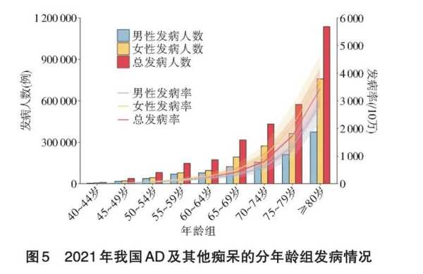 我国阿尔茨海默病患者超千万(阿尔茨海默病晚期陪护)