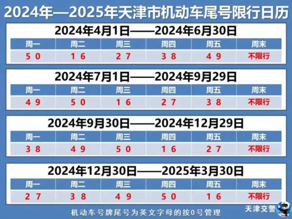 限号2025年最新限号时间表（限号2025年6月最新限号时间表）