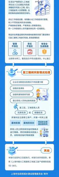 上海发布复工复产疫情防控指引（上海最近疫情防控政策）
