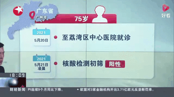 广州荔湾区新增1例阳性感染者(艾滋病病人和艾滋病病毒感染者阳性)