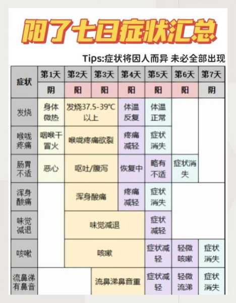 2023年5月这次阳性啥症状（2023年5月二阳的治愈时间）
