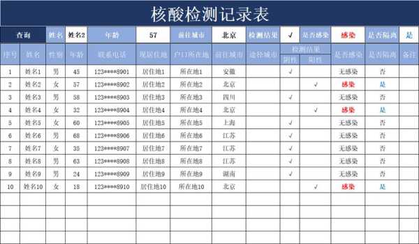 12320可以查询核酸结果吗（核酸检测结果网上查询多久出结果）
