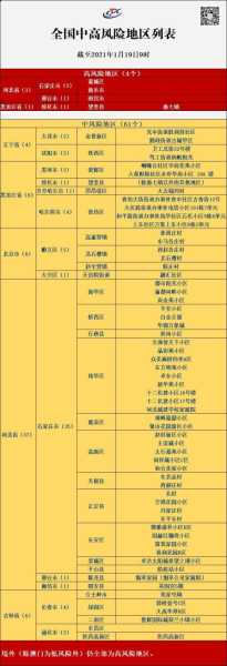 徐州疫情中高风险地区最新名单（江苏徐州疫情最新消息今天新增）