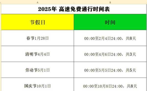 今年高速公路免费时间2020（今年最新高速路免费时间）
