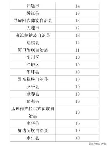 云南在集中隔离点发现9例确诊（云南确诊病例）
