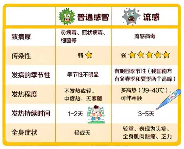 2024春节流感爆发还能旅游吗（2024年春运流感）