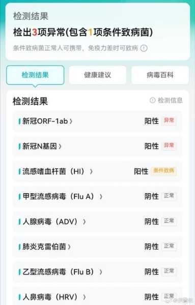 哈尔滨:主动做核酸检出阳性奖励1万(核酸阳性表示什么意思)