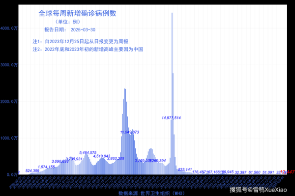 2025年3月新冠最新消息今天(2025新冠病毒最新情况)