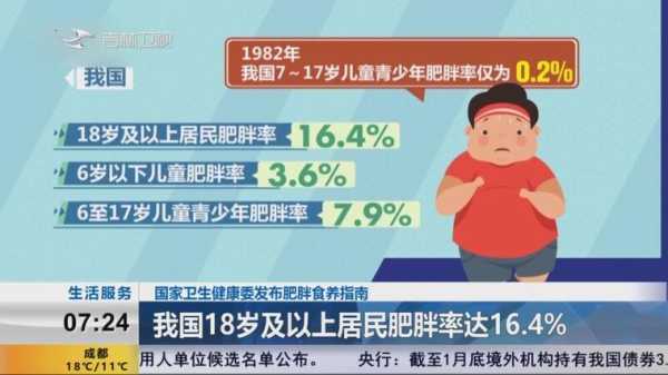 我国青少年近20%超重肥胖(我国儿童青少年超重肥胖率)