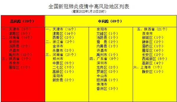 疫情中高风险地区最新名单7.5（全国疫情中高风险地区名单一览表）