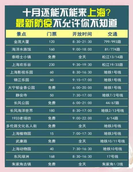 上海疫情爆发的时间是几月几日(疫情爆发时间是几月几日)