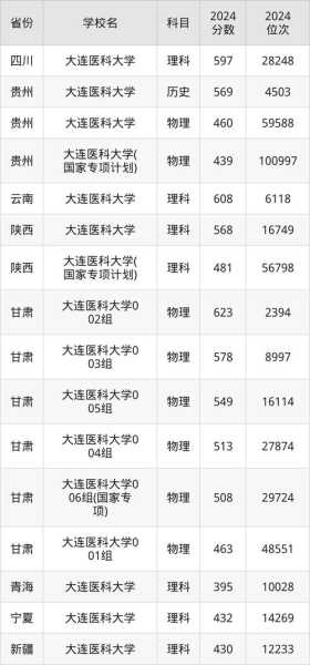 大连确诊病例含30多名大学生（大连医科大学有多少人）