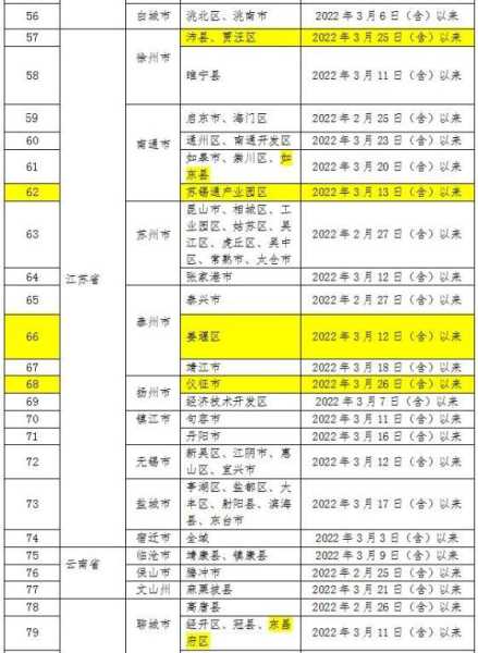 四川内江发现1例本土无症状（四川内江疫情最新消息今天）