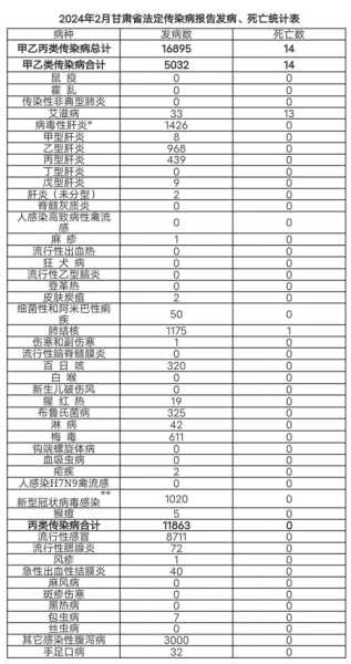 疫情死亡最新数据消息老人130岁(疫情三年一共死亡多少)