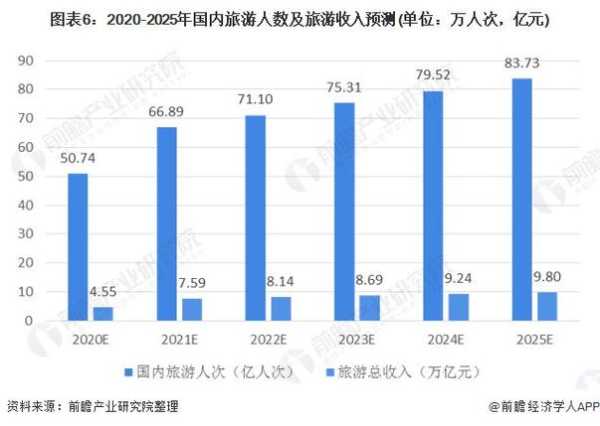 国庆旅游市场仍受零星疫情影响(2020年旅游业受疫情影响)
