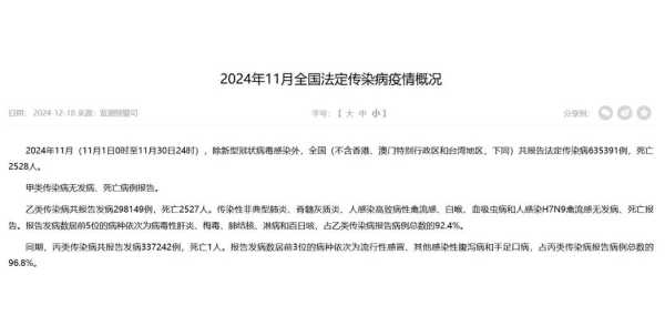 2024年瘟疫大爆发的时间（2024年会有疫情爆发吗）
