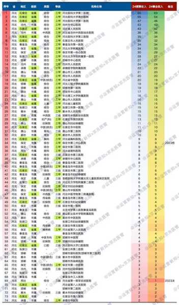 2024年河北疫情最新消息(河北疫情2021)