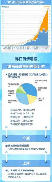 西安疫情爆发的时间是几月几日（疫情是几月几日开始的）