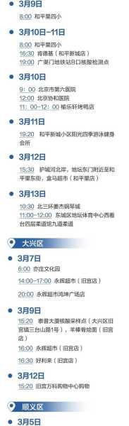 北京多条聚餐传播链一图捋清（北京聚餐最新规定）
