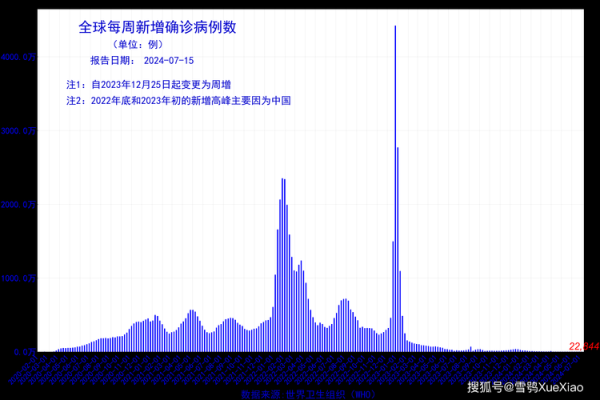 23年疫情死亡最新数据消息（中国疫情最新消息）