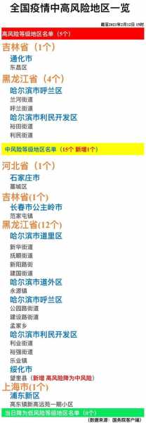 2021年2月份疫情严重吗(2021年2月份哪里有疫情)