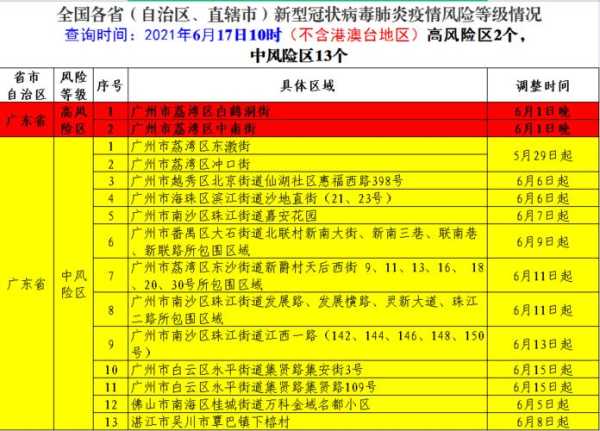 疫情中高风险地区最新名单百色(中高风险地区名单疫情)