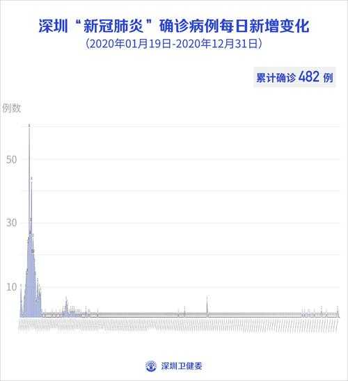 3月全国新增新冠重症病例数(2025年3月最新传染病消息)