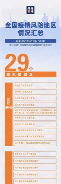 最新全国疫情中高风险地区名单（全国疫情中高风险地区名单一览表）