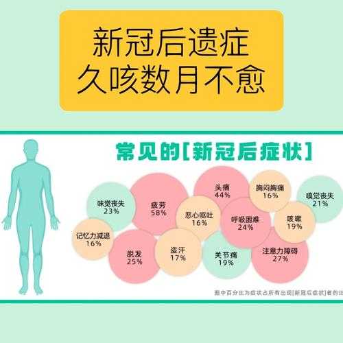 新冠后第一个自愈下降的原因(新冠后体重下降正常吗)